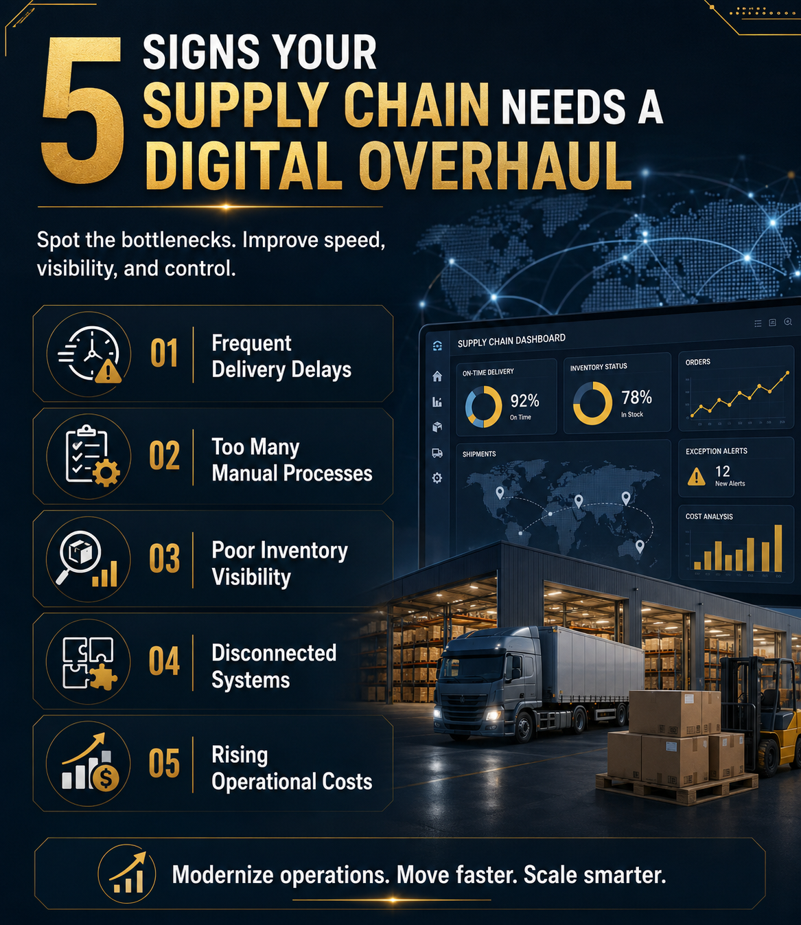 Digital supply chain management dashboard showing real-time inventory tracking