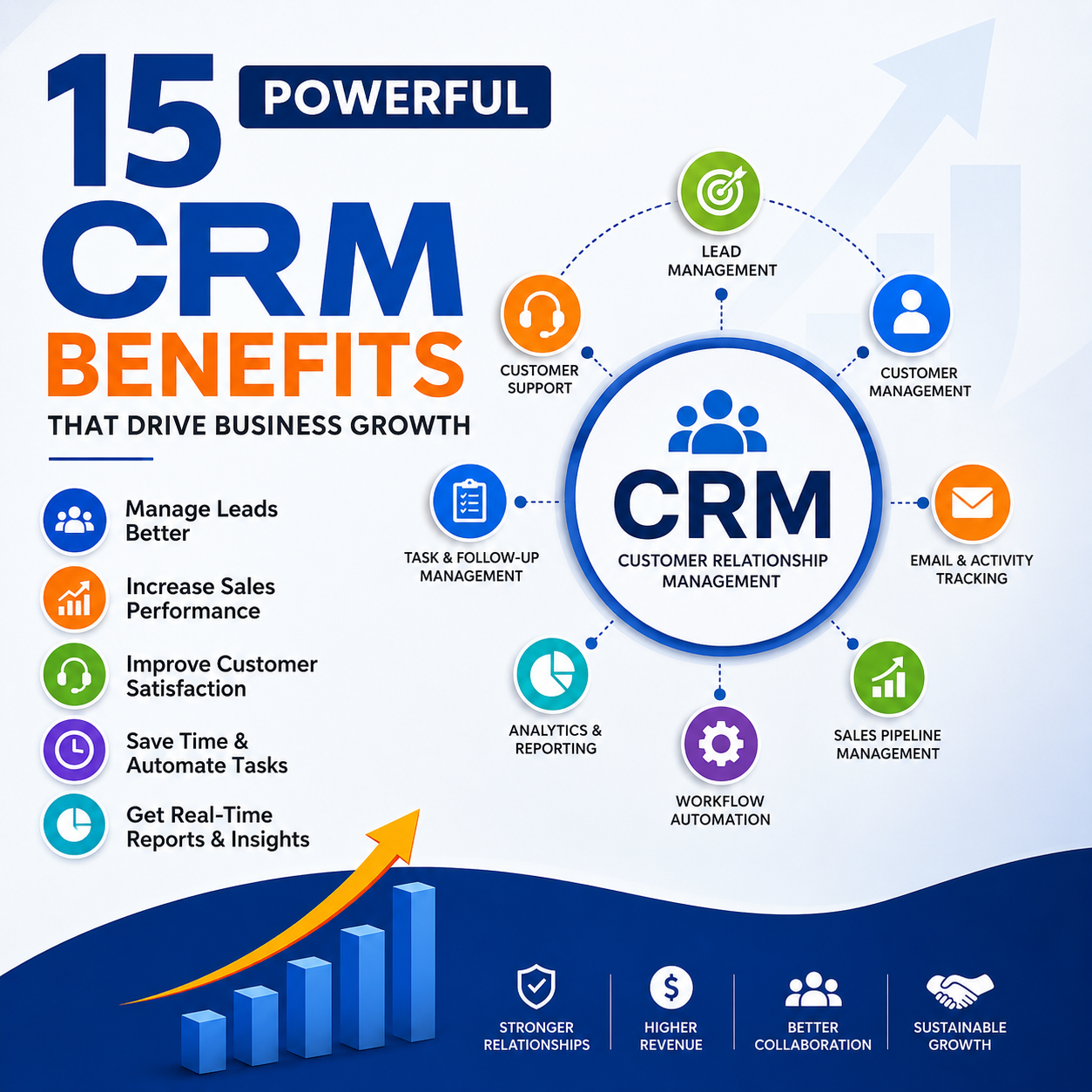 CRM benefits for business growth by ASharp Infotech