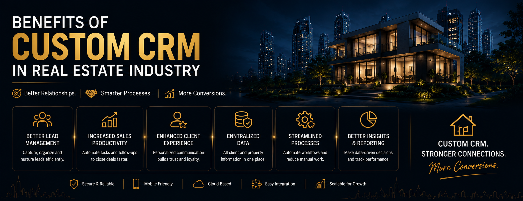 Benefits of custom CRM in real estate industry by ASharp Infotech