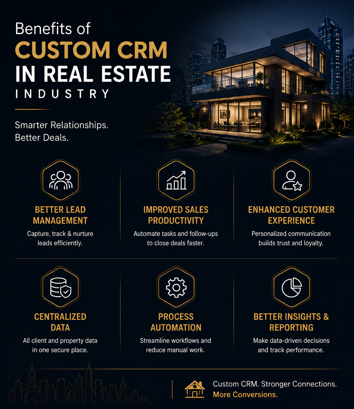 Benefits of custom CRM in real estate industry by ASharp Infotech